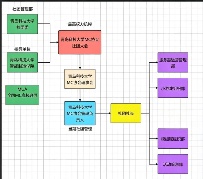 社团部门分工表